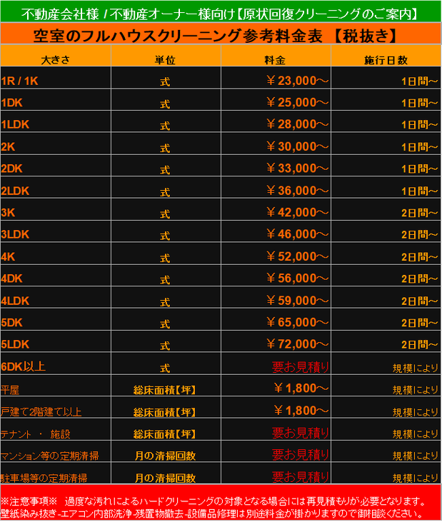 業者用フルハウスクリーニング料金表