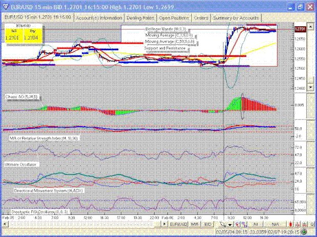 Momentum Trend Scalping System