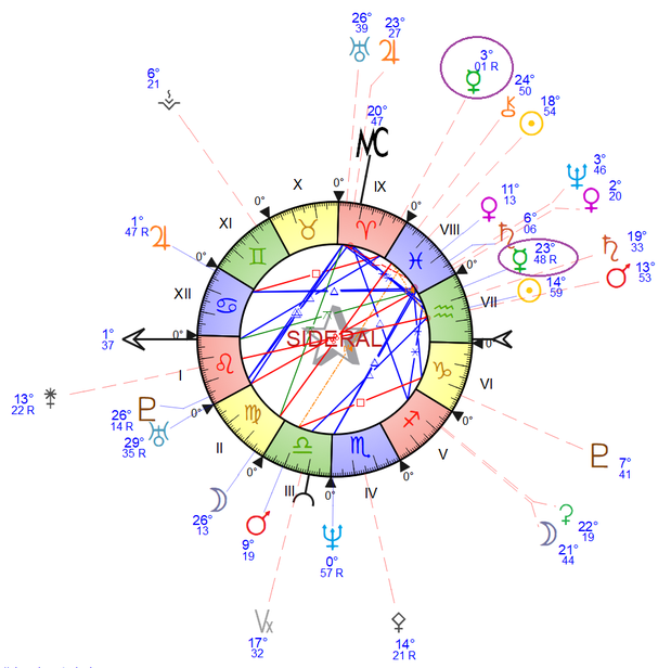 Exemple d'un thème au natal avec un mercure rétrograde et le transit de mercure retrograde  