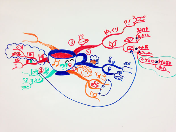 絵心スイッチを入れて多彩なマインドマップを!