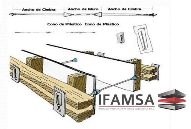 Colocación de los Moños o Tirantes para Cimbra IFAMSA