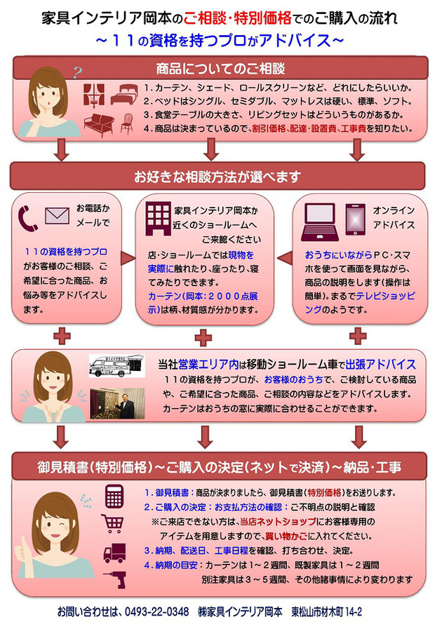 商品についてのご相談・アドバイス