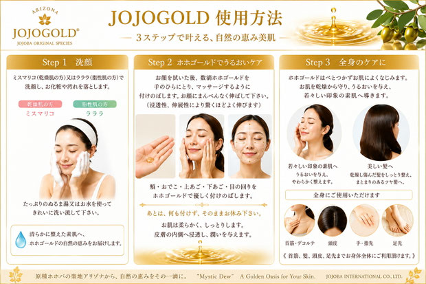 JOJOGOLD使用方法を紹介する3ステップガイド。ミスマリコまたはラララによる洗顔、ホホゴールドによる保湿ケア、全身のスキンケア・ヘアケア方法を、上品なゴールドデザインで分かりやすく紹介したインフォグラフィック。原種ホホバの聖地アリゾナ州原産の100％ナチュラルゴールデンホホバオイルの美容習慣を提案しています。
