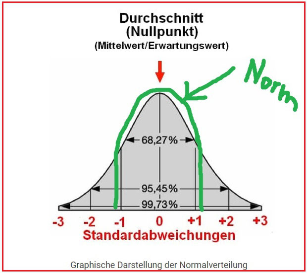 Grundlage: Grafik / www.kagels-trading.de