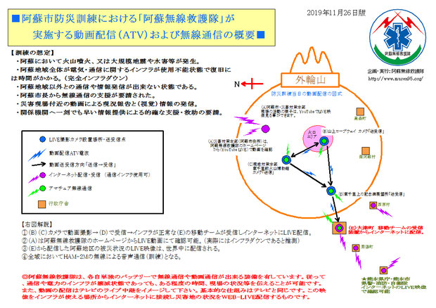 阿蘇無線救護隊の動画配信のイメージ