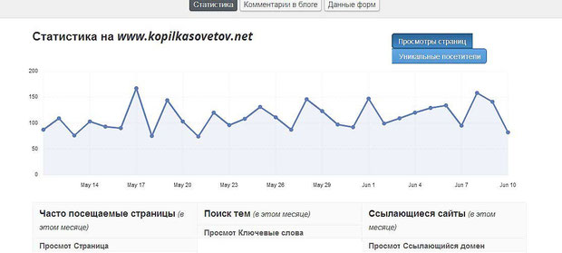 weebly - лучший конструктор сайтов