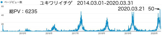 ユキワリイチゲ