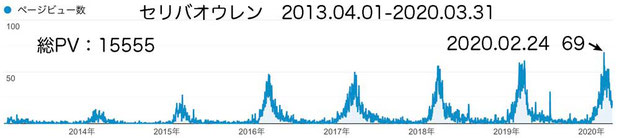 セリバオウレン