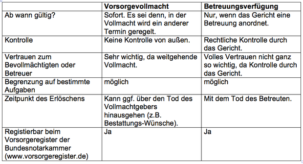 Damit nicht plötzlich Fremde handeln