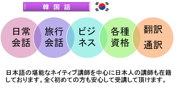 大阪　韓国語ならiTOP英中韓会話へ！