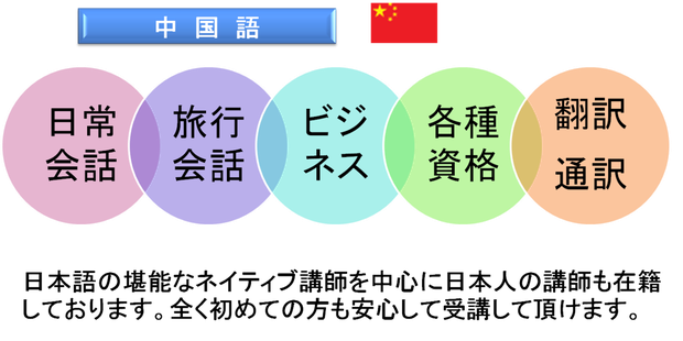 大阪で中国語の勉強ならiTOP英中韓会話へ