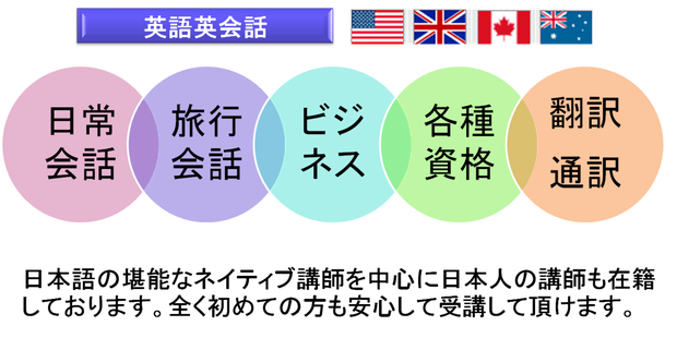 大阪で英会話、TOEIC,　英検、中国語、韓国語の勉強ならiTOP英中韓会話へ！