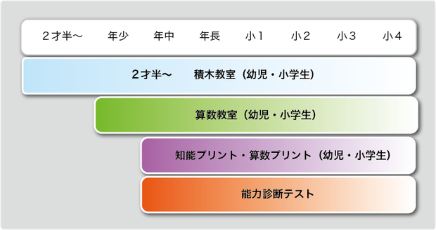 教育フォーマット