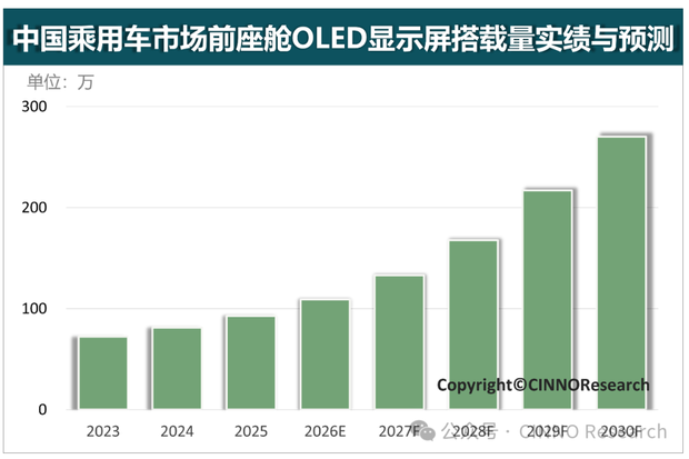 データ出所：中国自動車市場月次観測、CINNO Research