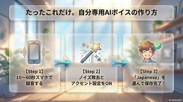 MiniMax Audioで「自分だけの声」を作る！初心者向けボイスクローン作成手順