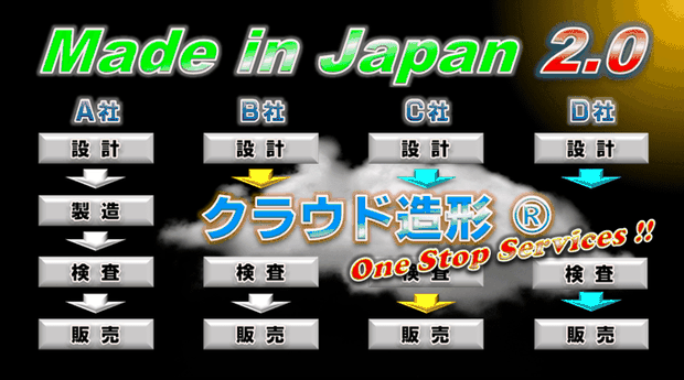 コストパフォーマンスが大幅に上がる