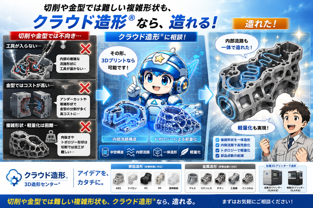 【造る／創れる】クラウド造形Ⓡは、弊社）株式会社アリエルの登録商標です。