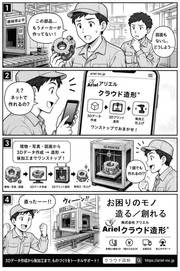 3Dプリンター／光造形、プラスチック樹脂・金属材料の製造加工サービス会社