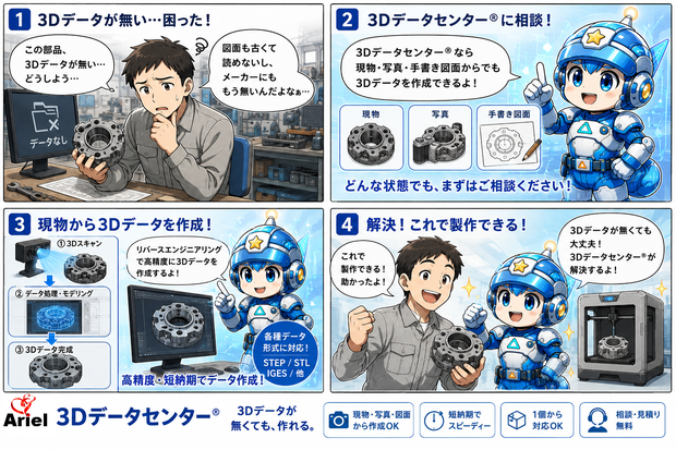 【3DデータセンターⓇ】日本全国、3Dデータの作成から見積り相談