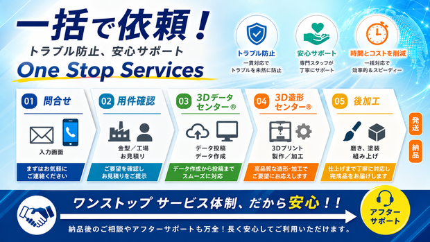 メール・電話などから質問相談頂き短期納品、即納対応有り