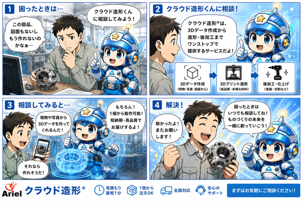 【登録商標】クラウド造形Ⓡ