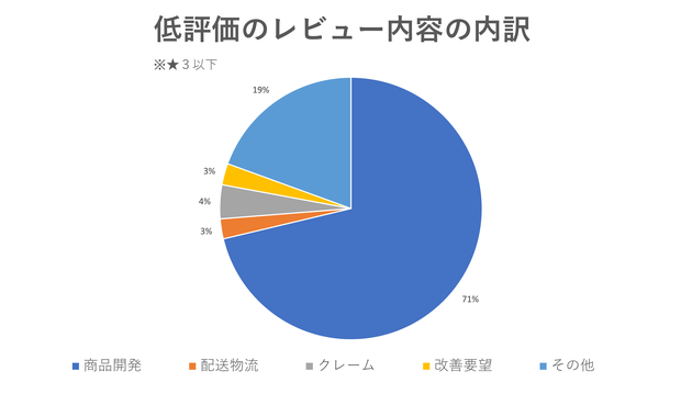 ReviCoの実績