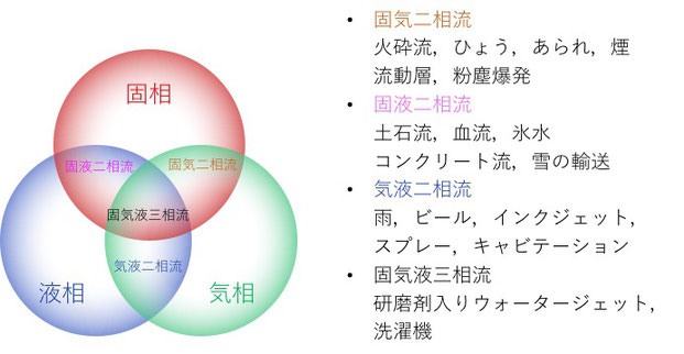混相流解析 akiko matsuo cfd lab keio university