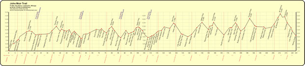 Die 11 Pässe des John Muir Trail und Mount Whitney