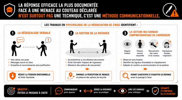 Réponse efficace face à la menace