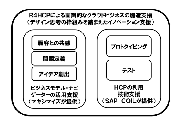 R4HCP概要図