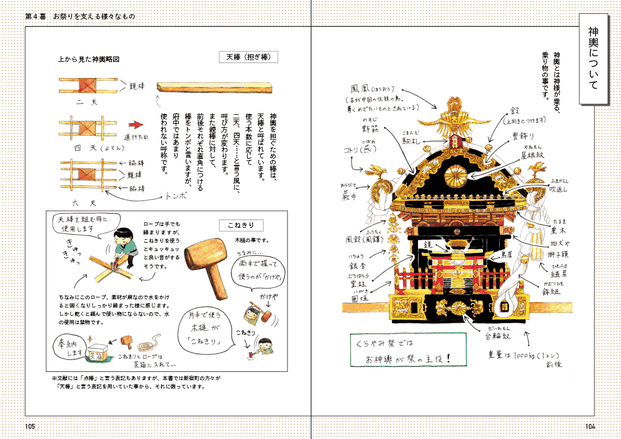 参考画像：遊泳舎, 著:かぶらぎみなこ, 大國魂神社例大祭, くらやみ祭