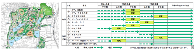 整備事業スケジュール
