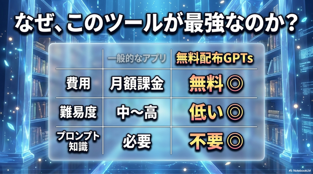 AI画像生成アプリ比較表