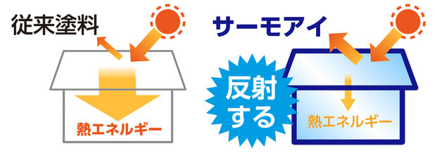 無駄な費用を省く外壁調査