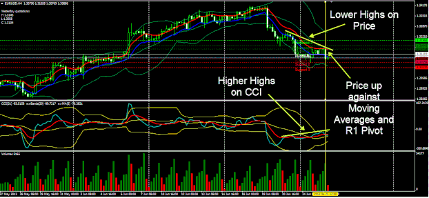 bollinger bands divergence system