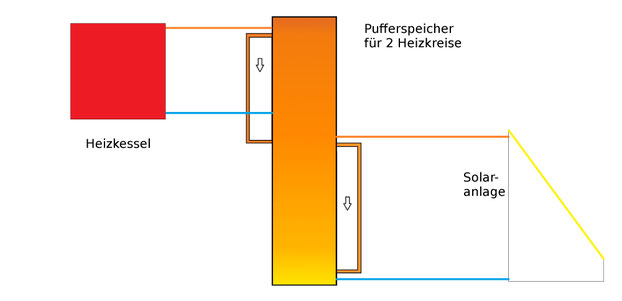 Neue Ideen bei der Hausheizung können Energie sparen