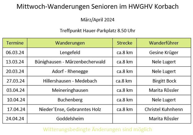 Wanderplan 2024 Wanderverein Korbach Mittwoch Gruppe