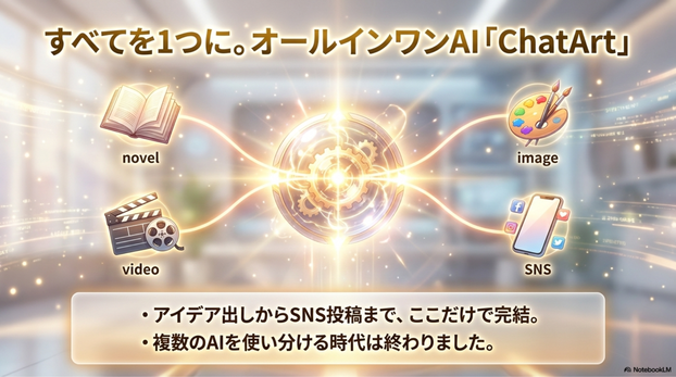 ChatArtとは？オールインワン型AIクリエイティブツール