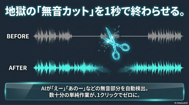 AI無音カットが本当に便利