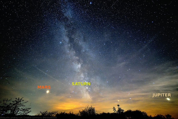 Ein Abendhimmel mit verschiedenen Planeten. Auch hier spielt Zeit eine spannende Rolle.
