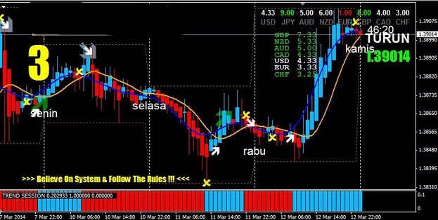 In tTrend Session system or (Bandit Flash)