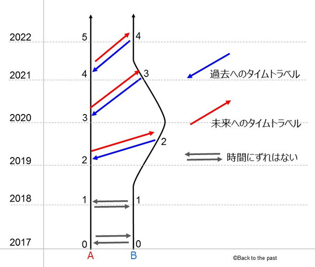 ソーン・ワームホール