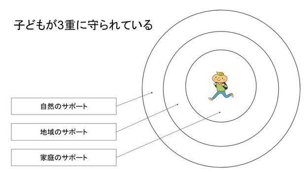 茨城いのちの電話公開講座スライド2