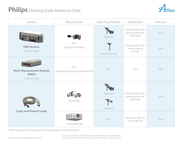 Philips Intellieview MP60/70 | 生体情報モニタ 設置パターン | AMICO