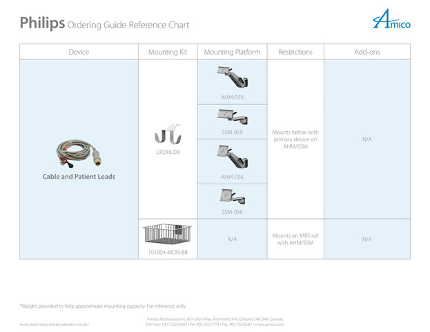 Philips Intellieview MP2 | 生体情報モニタ 設置パターン | AMICO