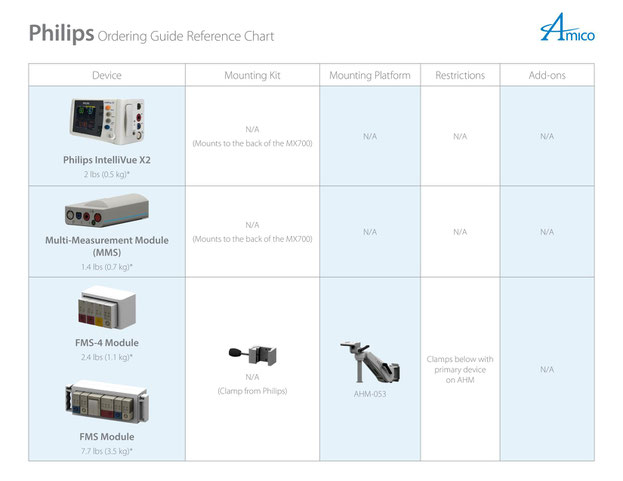 Philips Intellieview MX700 | 生体情報モニタ 設置パターン | AMICO