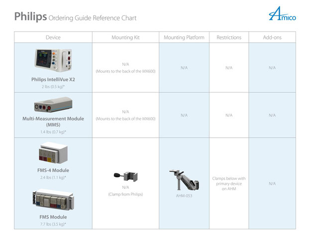 Philips Intellieview MX600 | 生体情報モニタ 設置パターン | AMICO