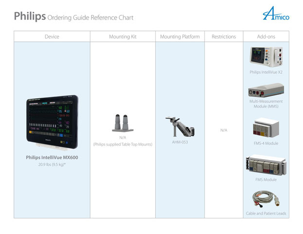 Philips Intellieview MX600 | 生体情報モニタ 設置パターン | AMICO