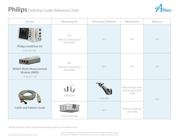 Philips Intellieview MX450 | 生体情報モニタ 設置パターン | AMICO