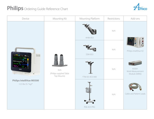 Philips Intellieview MX500 | 生体情報モニタ 設置パターン | AMICO